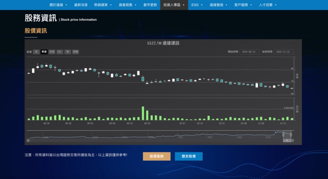 投資人專區怎麼設計上市櫃集團企業網站設計的必備關鍵 - 案例分享 - 遠雄建設 投資人專區