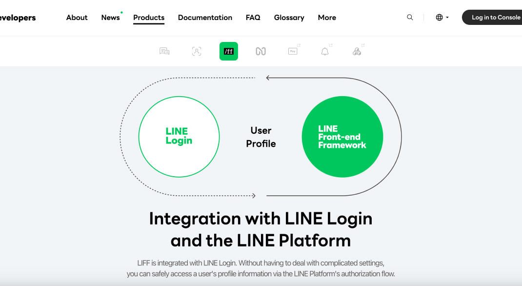 如何透過Line API串接服務讓你的網站與顧客增加互動體驗- 常見的Line API與其應用範圍 - LINE Front-end Framework-LIFF-API