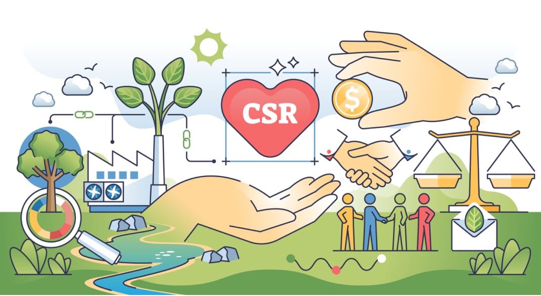 CRMCSR是什麼與ESG有什麼關係二CSR是什麼企業社會責任的時代價值